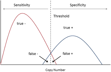 GaussianCurve